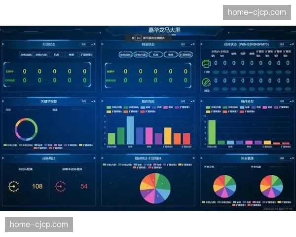 当前系统重构期分布式计算架构 支撑起超大规模实时数据可视化展示